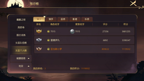 7个人排名.jpg
