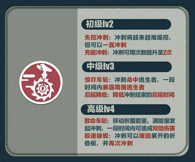4.技能成长.jpg